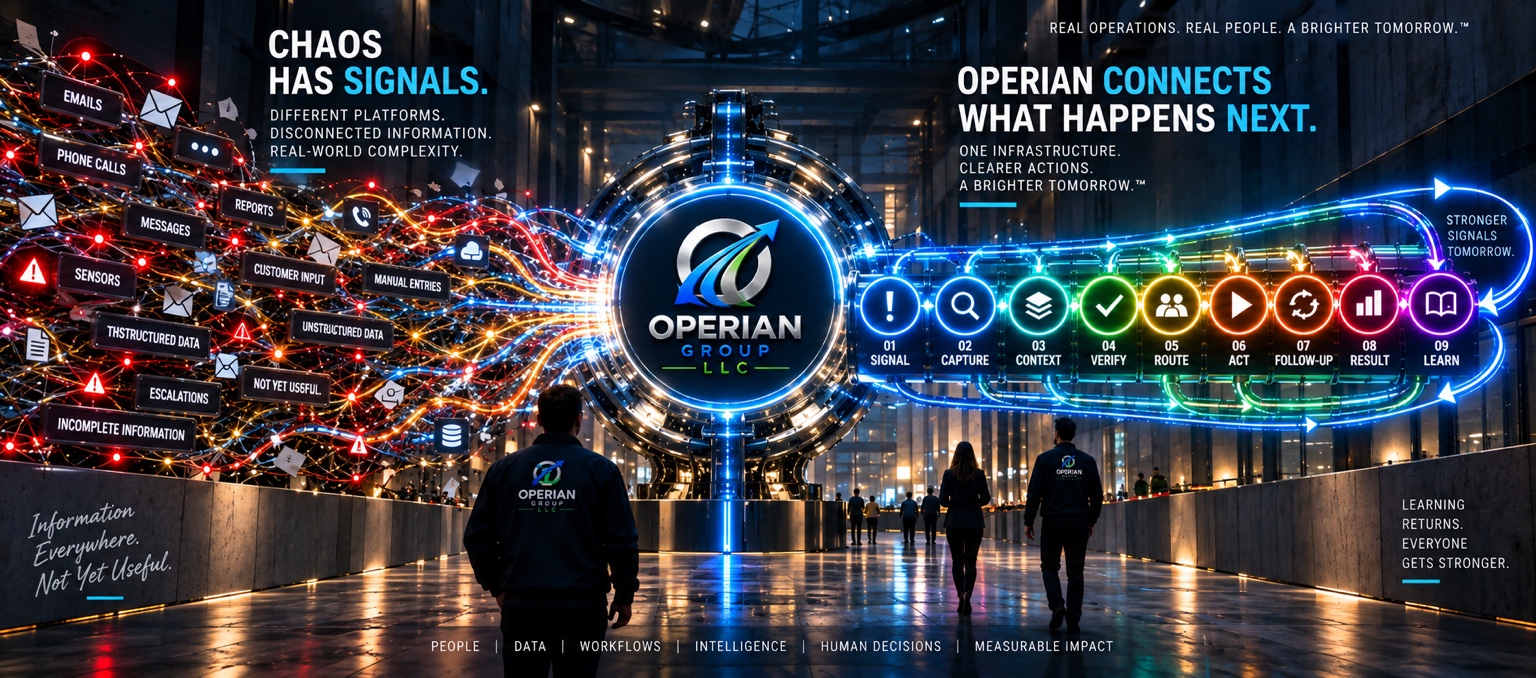 Disconnected signals — emails, calls, reports, sensors — becoming structured through the Operian action pipeline