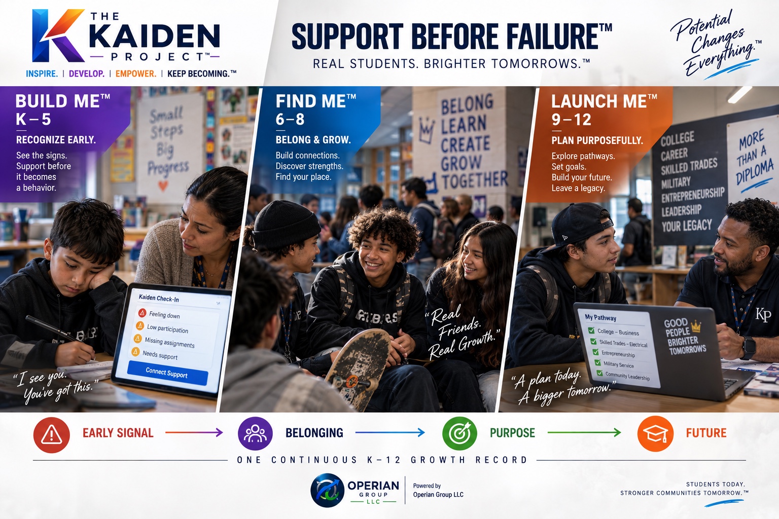 The Kaiden Project — Build Me K-5, Find Me 6-8, Launch Me 9-12, one continuous K-12 growth record