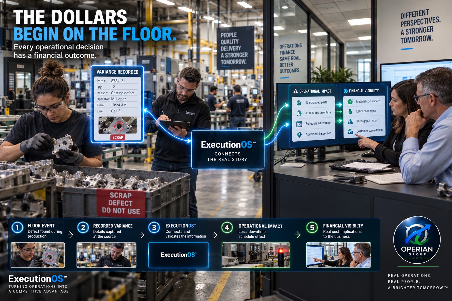 A defect recorded on the production floor connecting to operational impact and financial visibility
