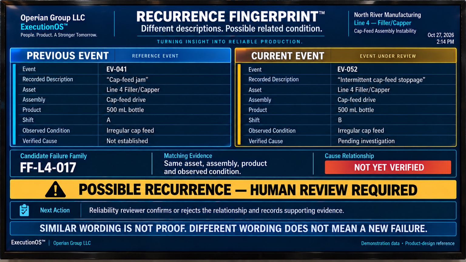 ExecutionOS Recurrence Fingerprint television board illustrating different descriptions can belong to the same returning failure