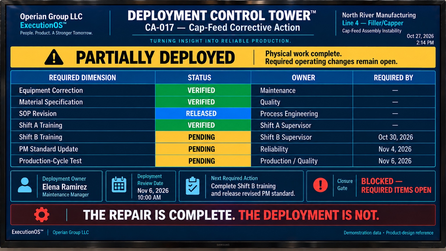 ExecutionOS Deployment Control Tower television board illustrating the repair is complete, the deployment is not