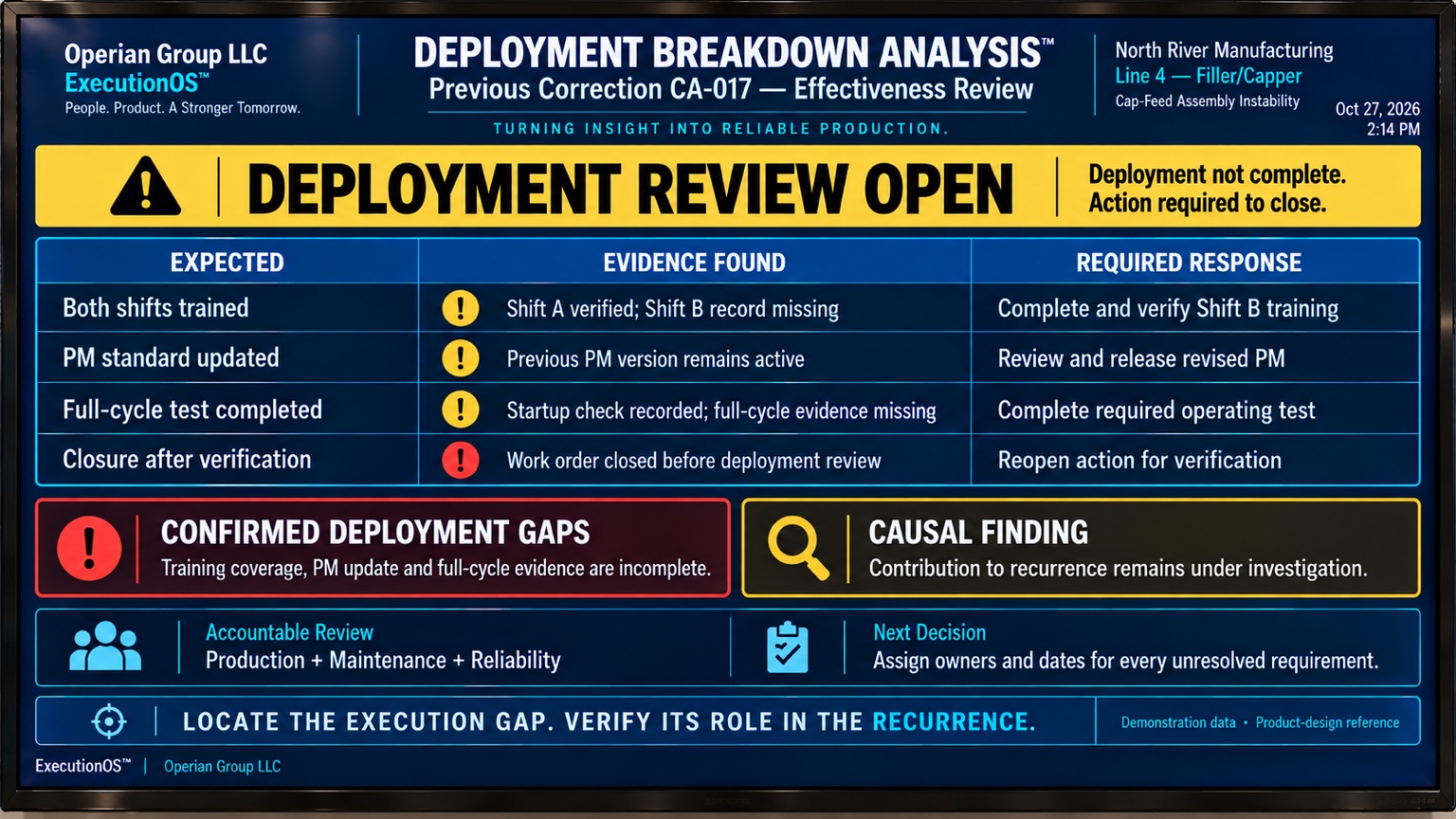ExecutionOS Deployment Breakdown Analysis television board illustrating find where the previous corrective plan stopped