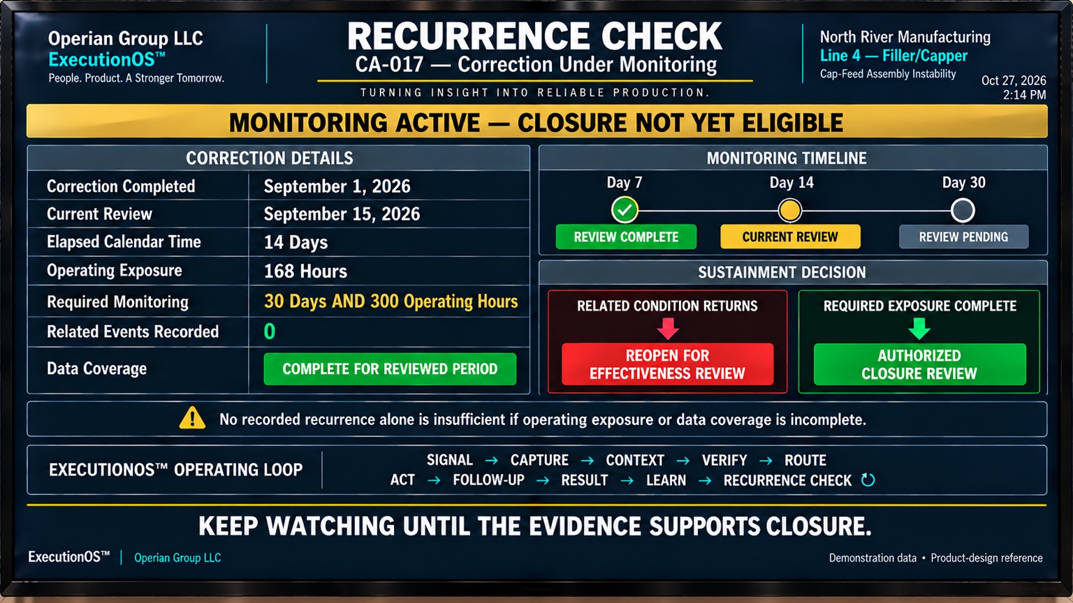 ExecutionOS Recurrence Check television board illustrating keep watching until the evidence supports closure